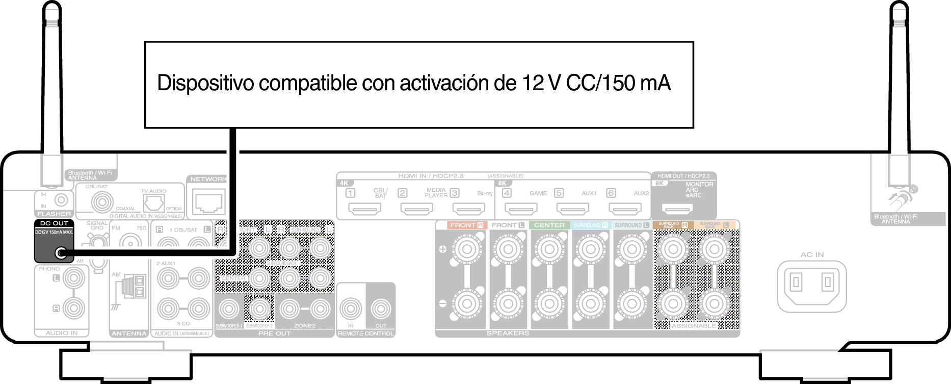 Conne DC OUT C70sU
